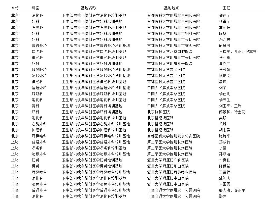 全国培训基地部分明细