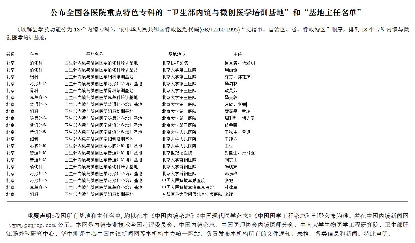 全国培训基地部分明细